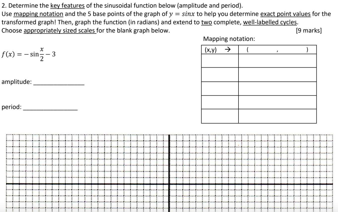 Solved URGENT! Please include 5 base points of the graph and | Chegg.com