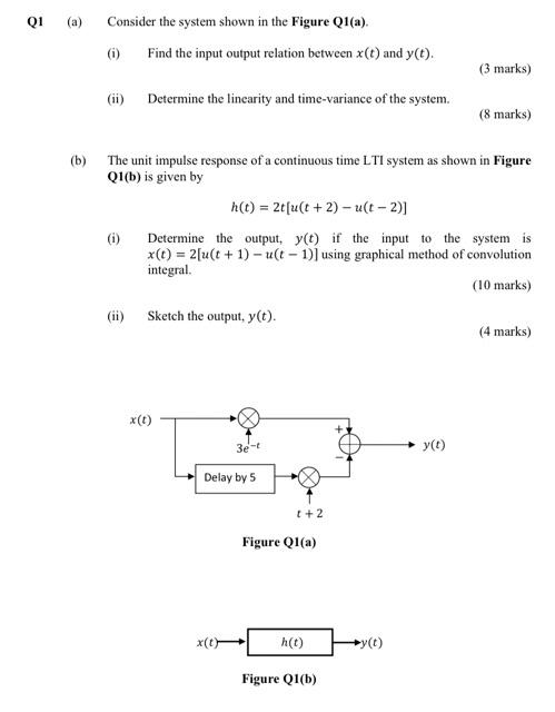 Solved (a) Consider The System Shown In The Figure Q1(a). | Chegg.com