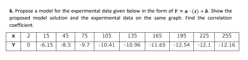Solved 6. Propose a model for the experimental data given | Chegg.com