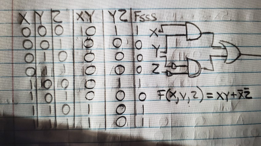Solved XY XY Y2Fsss Ο1ο |O০ Fy,2)=XY+2 NO-O Create the | Chegg.com