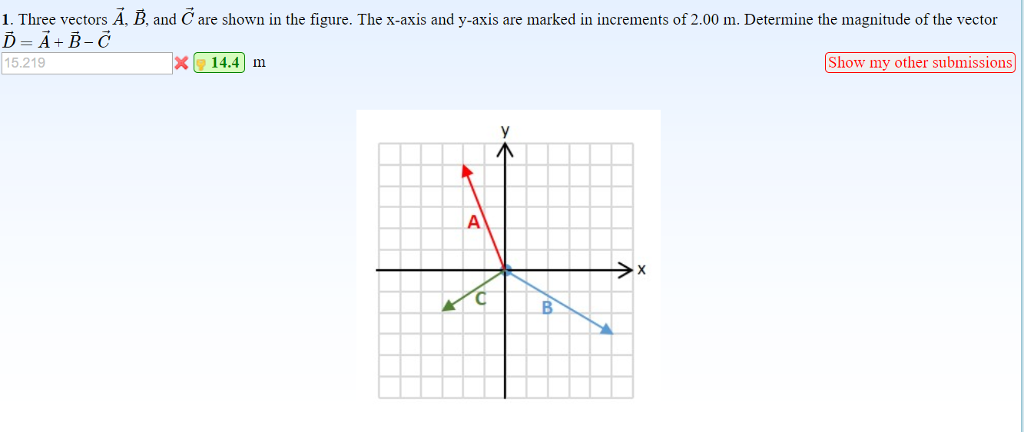 Solved Three Vectors B And Care Shown In The Figure Chegg Com