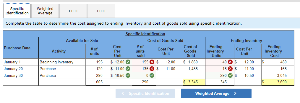 Solved Determine the cost assigned to ending inventory and | Chegg.com