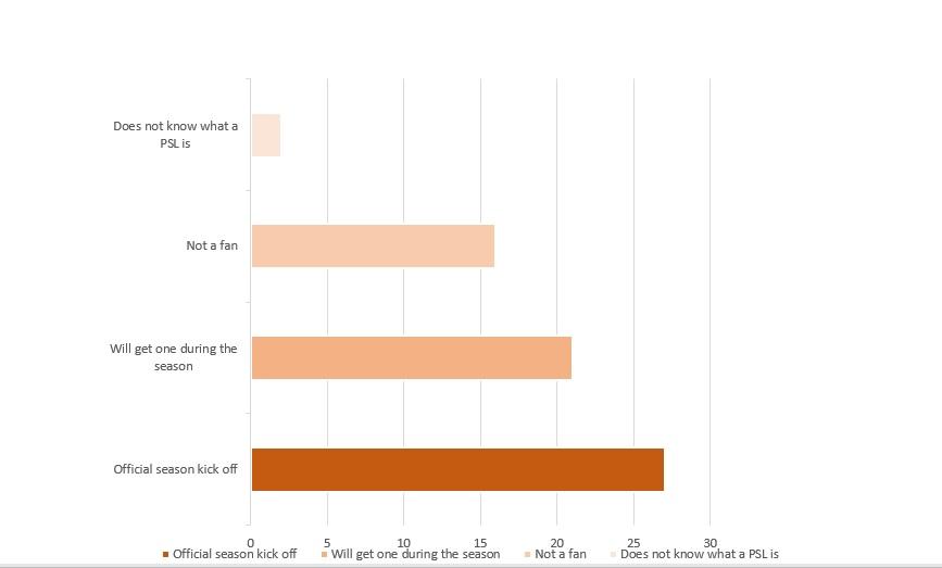 From The Chart Above: 1. What Is The Number Of | Chegg.com