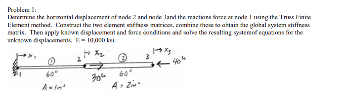 Solved Problem 1: Determine the horizontal displacement of | Chegg.com