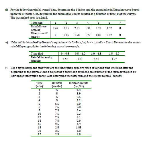 d) For the following rainfall-runoff data, determine | Chegg.com