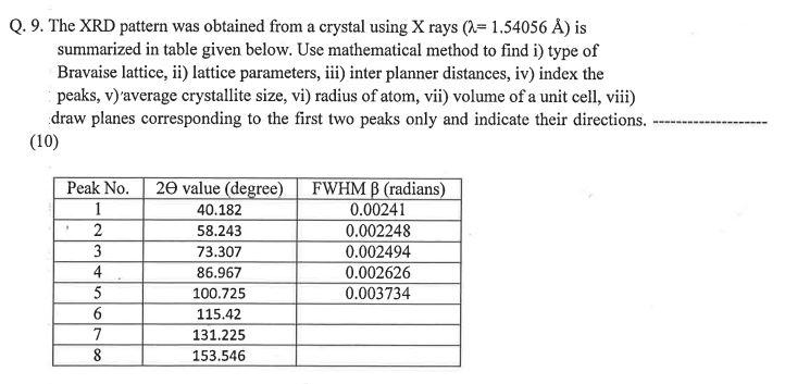 Q 9 The Xrd Pattern Was Obtained From A Crystal Chegg Com