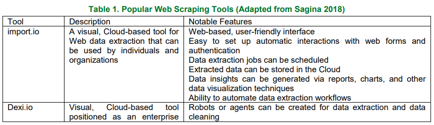 Solved 2.2 Web Scraping Processes, Technologies, and | Chegg.com