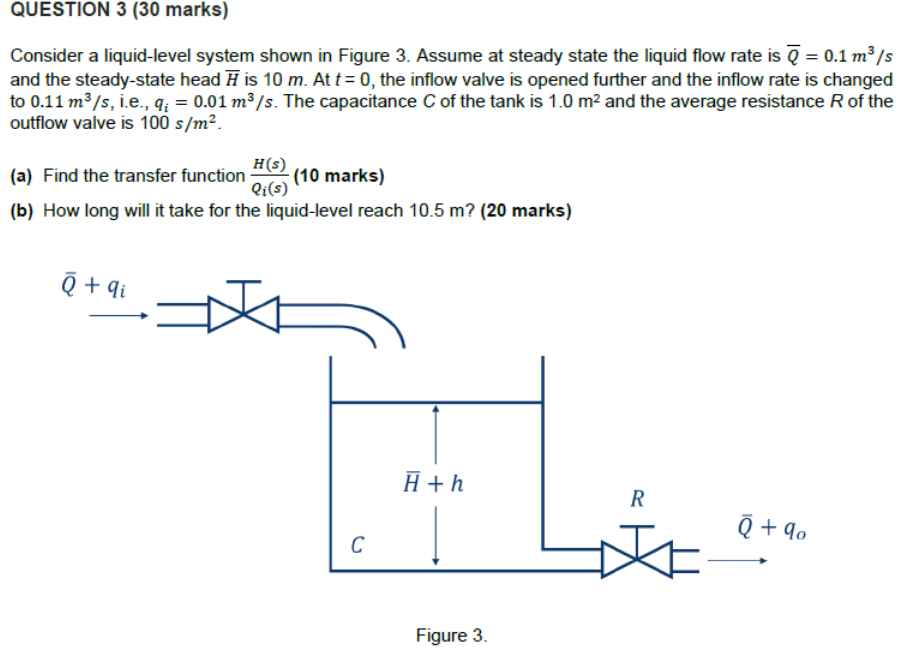 Solved QUESTION 3 (30 marks) Consider a liquid-level system | Chegg.com