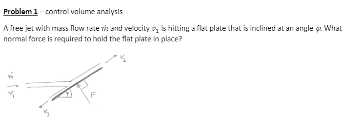 Solved Problem 1 - control volume analysis A free jet with | Chegg.com
