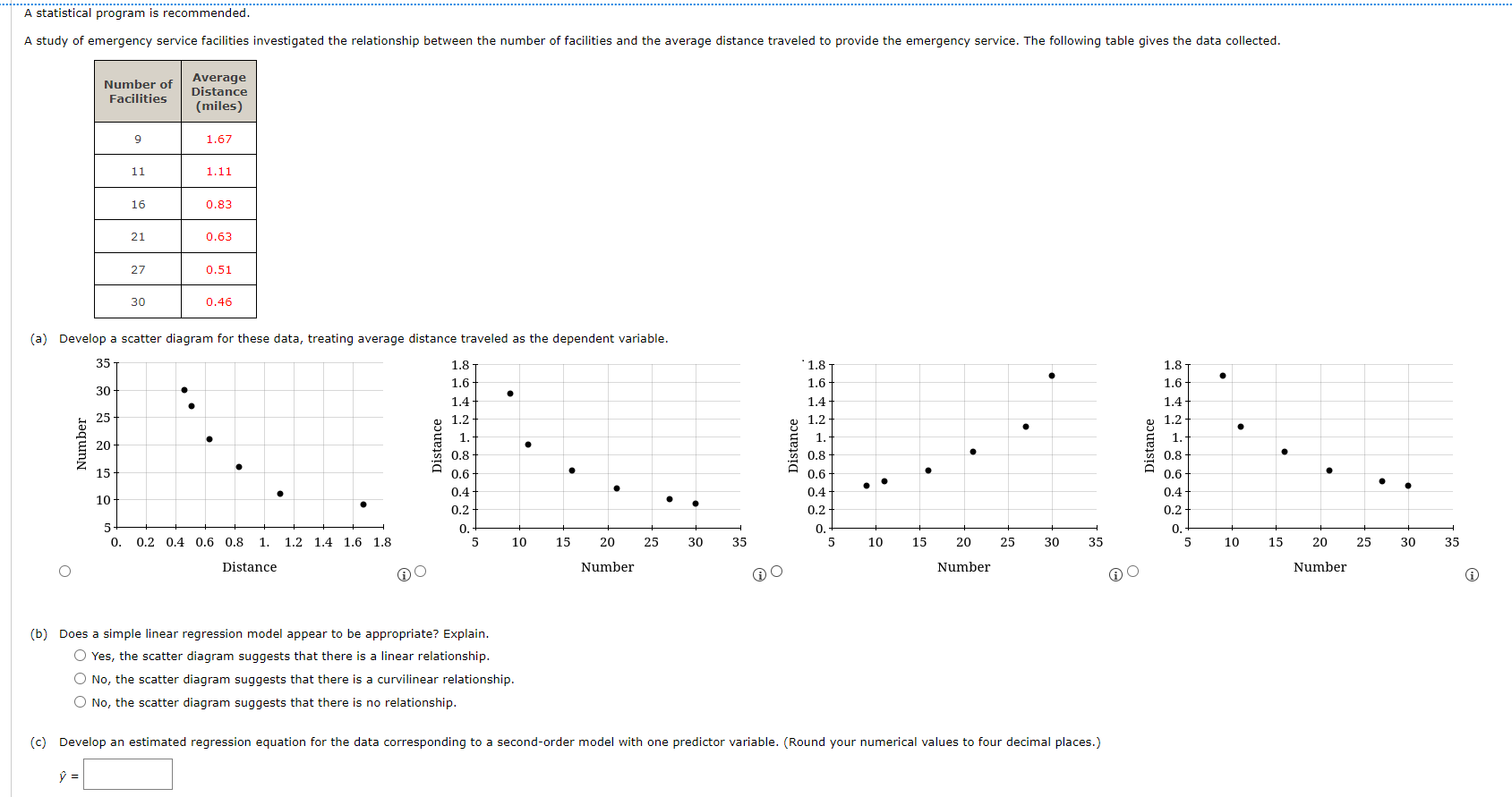 Solved (b) Does a simple linear regression model appear to | Chegg.com