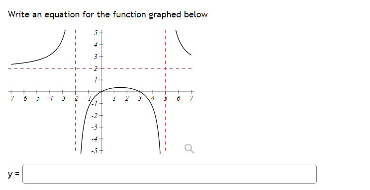 Solved Write an equation for the function graphed below | Chegg.com