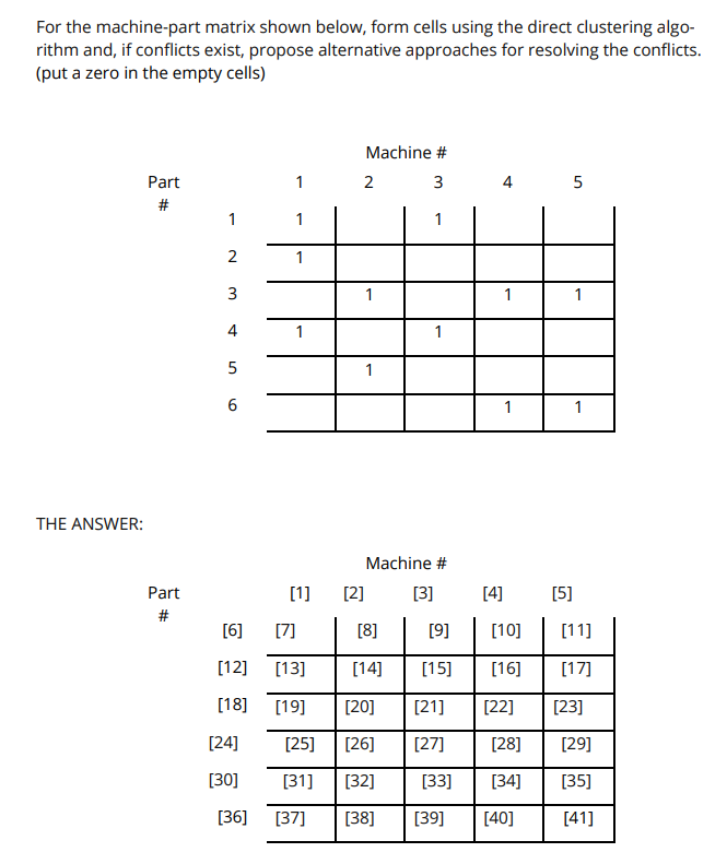 Solved For the machine-part matrix shown below, form cells | Chegg.com