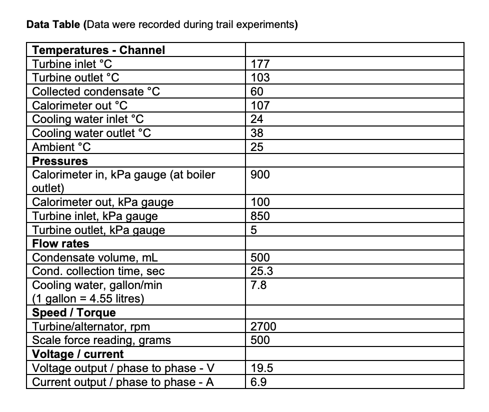 Solved Data Table (Data were recorded during trail | Chegg.com