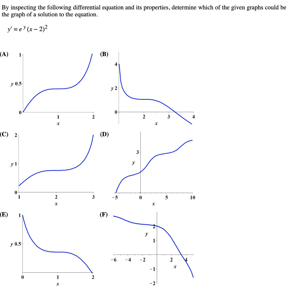 Solved By inspecting the following differential equation and | Chegg.com