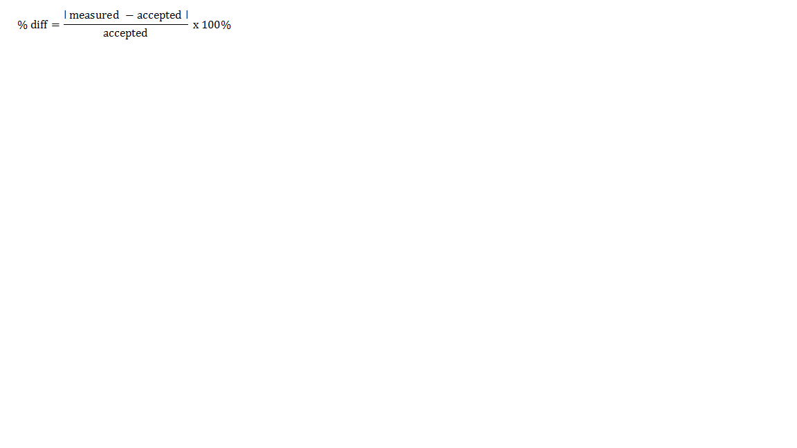 Solved % diff = I measured - accepted accepted x 100% | Chegg.com