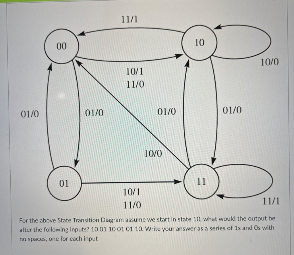Solved 01/0 00 01/0 11/1 10/1 11/0 01/0 10/0 10 01/0 10/0 01 | Chegg.com