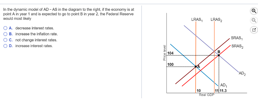 Solved In the dynamic model of AD AS in the diagram to the | Chegg.com