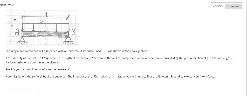 Solved Question 2 5 points Save Answer The simply supported | Chegg.com