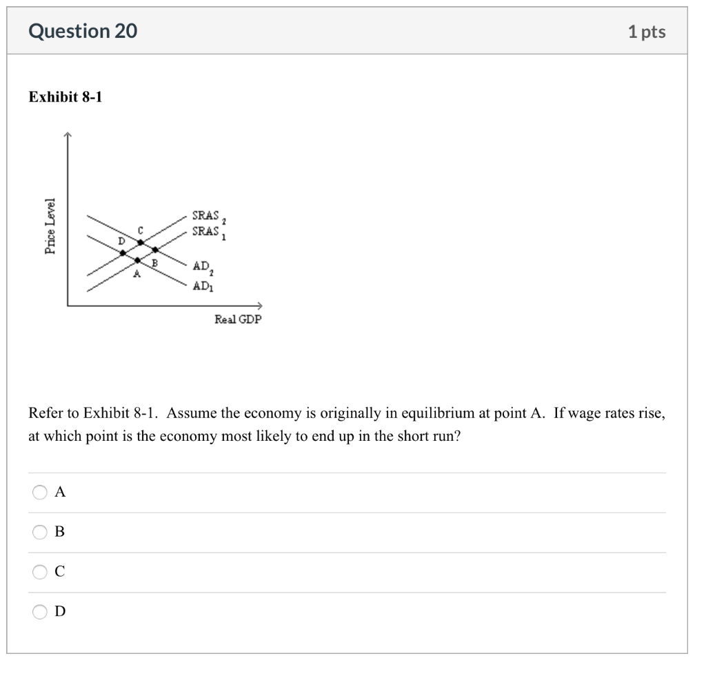 Solved Question 20 1 pts Exhibit 81 SRAS 2 SRAS C 1 D AD AD