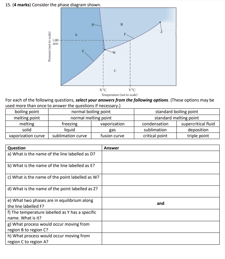 Solved 15 4 Marks Consider The Phase Diagram Shown Pr Chegg Com