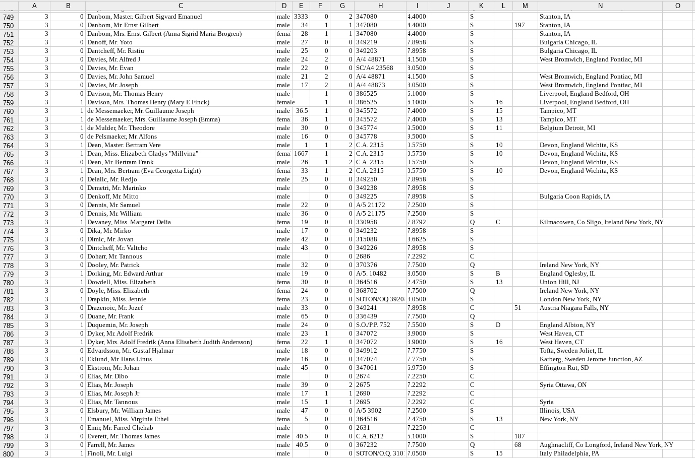 A B с F J K 1 M N o 197 3 3 3 3 3 3 3 3 3 3 0 1 1 0 0 2 S S S S S S s Stanton, IA Stanton, IA Stanton, IA Bulgaria Chicago, I