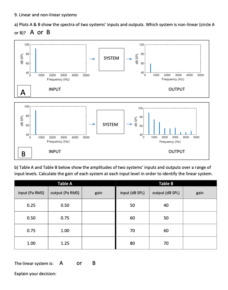 Solved 9. Linear and non-linear systems a) Plots A & B show | Chegg.com