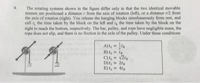 figure rotating base