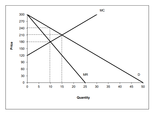 Solved Refer to Figure 1 below: What is the | Chegg.com