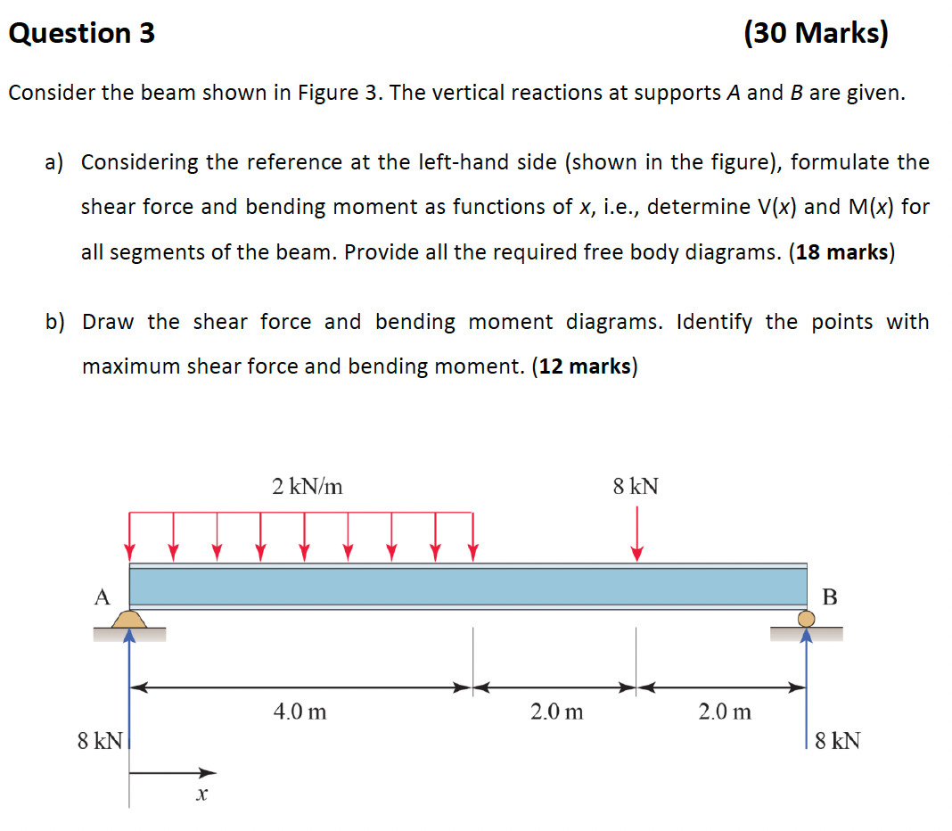 Solved Consider The Beam Shown In Figure The Vertica