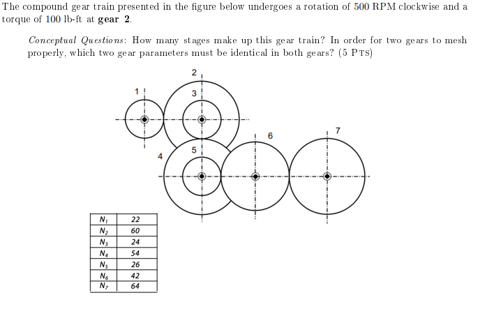 Solved The compound gear train presented in the figure below | Chegg.com