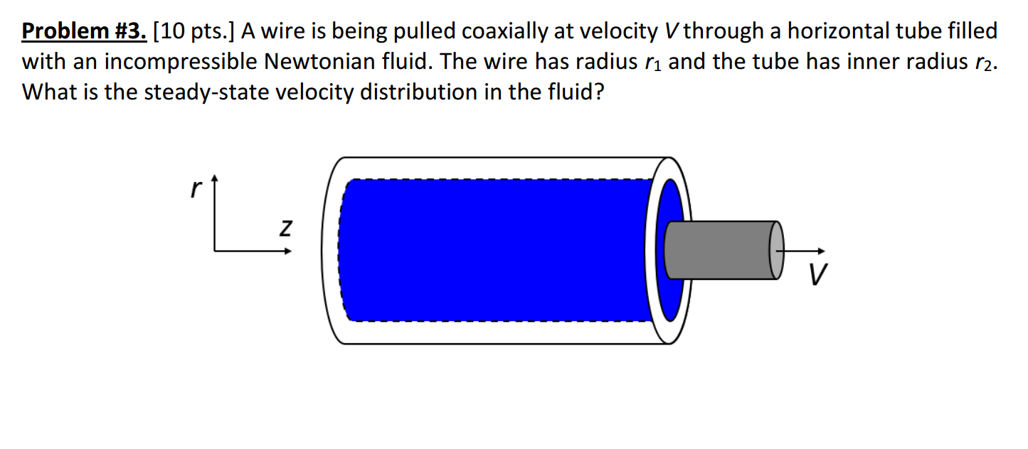 Solved Problem \#3. [10 ﻿pts.] ﻿A wire is being pulled | Chegg.com