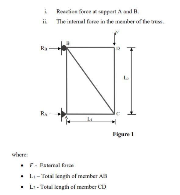 i.
ii.
RB
Reaction force at support A and B.
The internal force in the member of the truss.
B
D
RA
where:
?
F - External forc