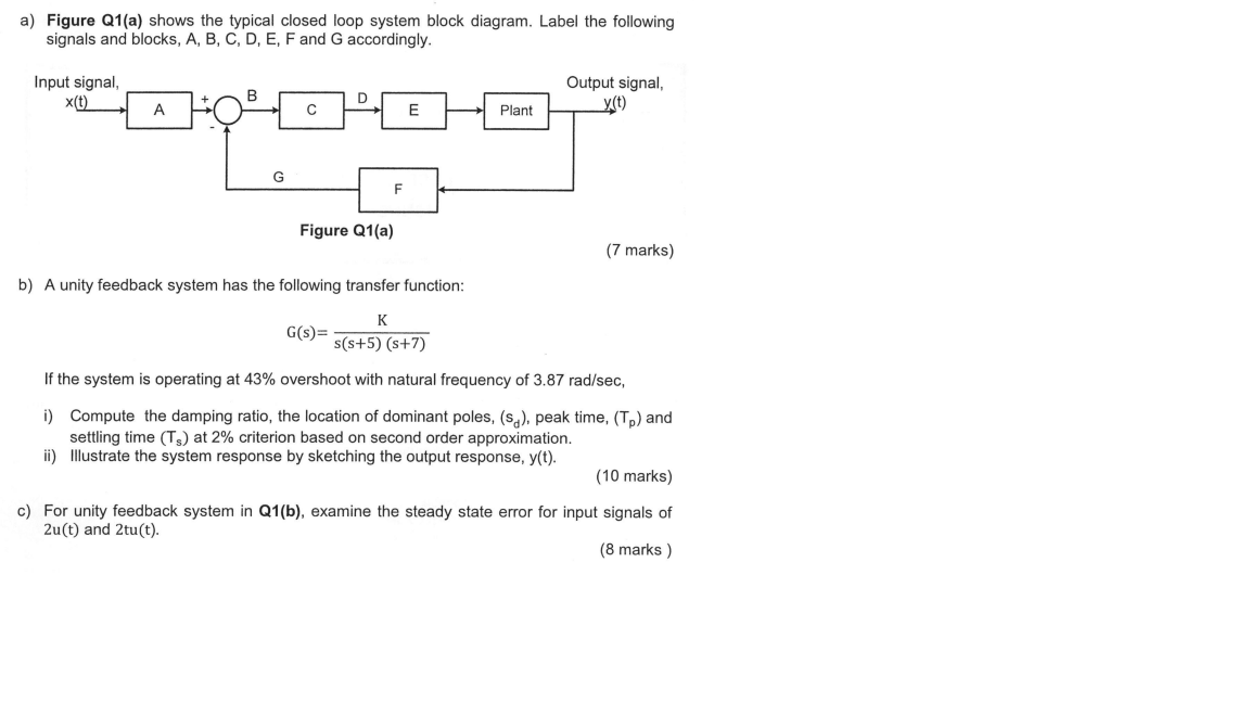 Solved a) Figure Q1(a) shows the typical closed loop system | Chegg.com