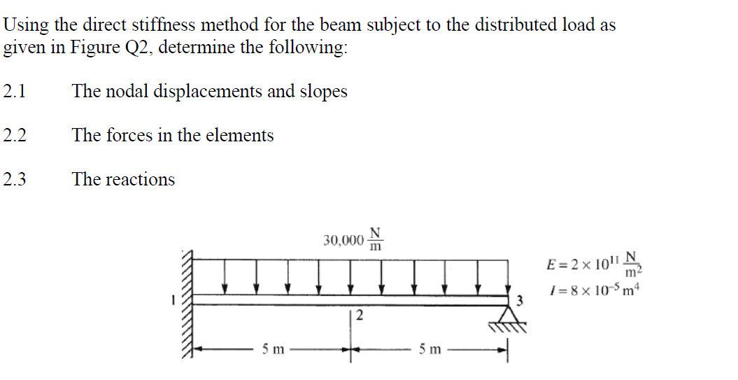 Using The Direct Stiffness Method For The Beam | Chegg.com