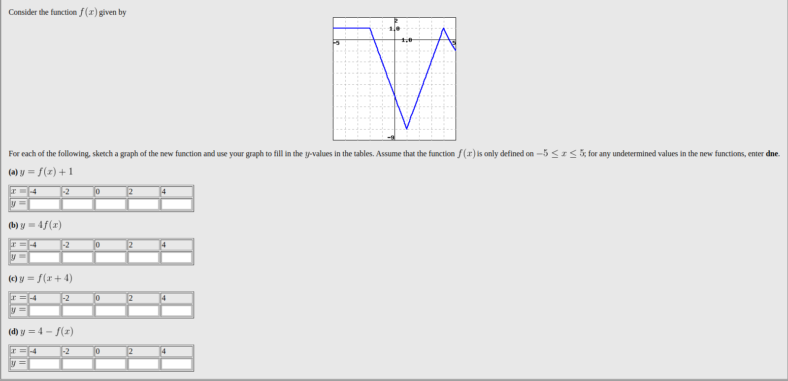 Solved Consider the function f(x) given by For each of the | Chegg.com