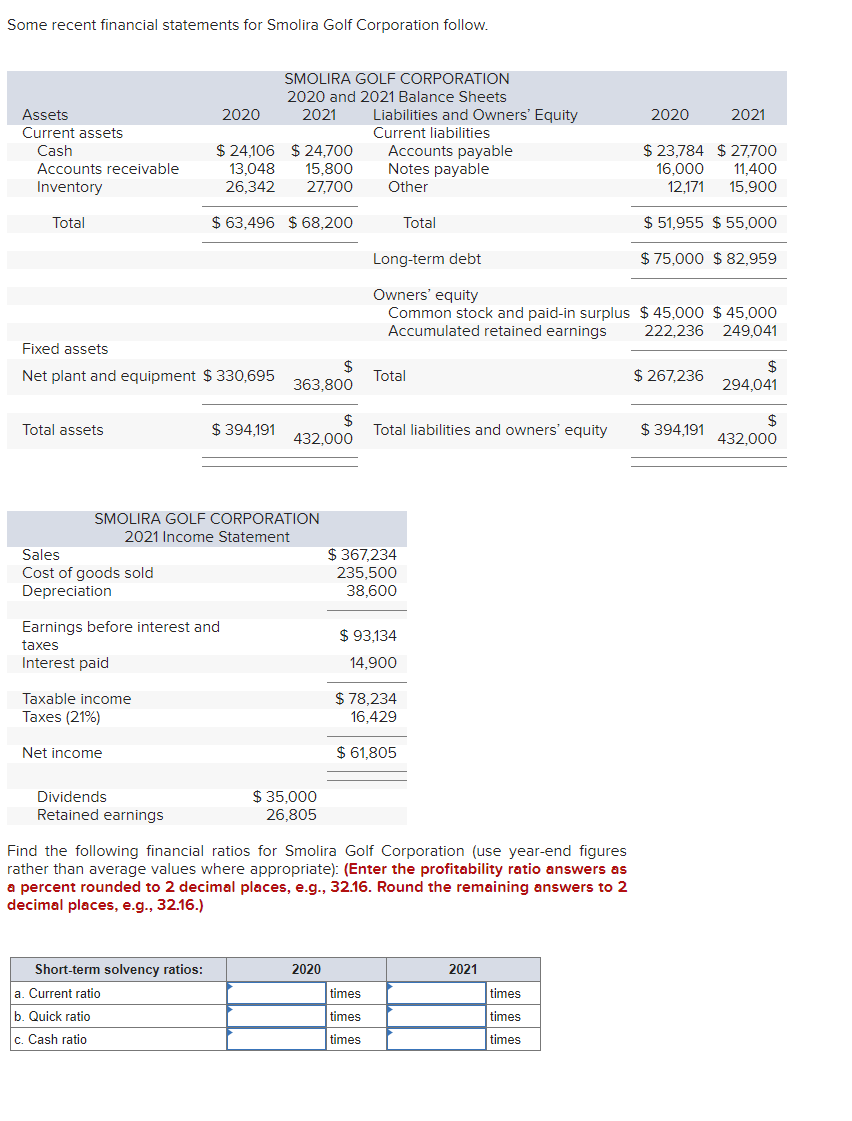 Solved Some recent financial statements for Smolira Golf | Chegg.com