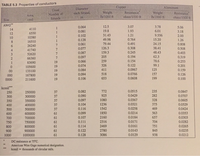 Feeder Wire Size Chart