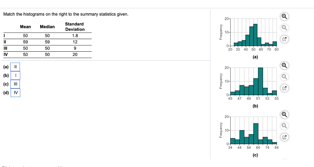 Match the histograms on the right to the summary