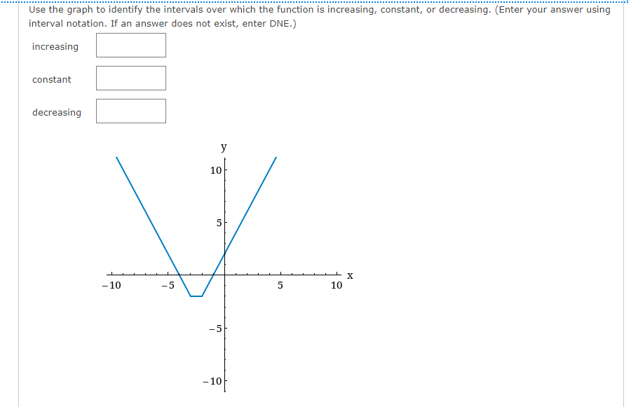Solved Use the graph to identify the intervals over which | Chegg.com