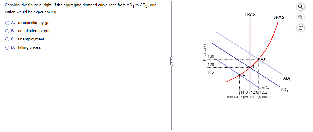 Solved Consider the figure at right. If the aggregate demand | Chegg.com