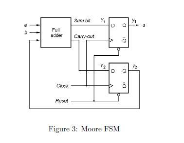 Solved Draw the synchronization diagrams of the figures 2 | Chegg.com