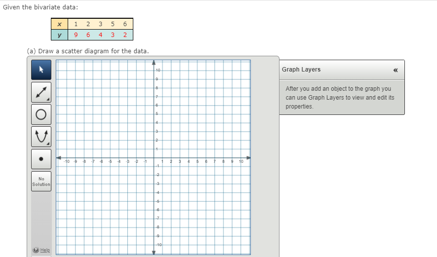 Given The Bivariate Data X 1 2 3 5 6 Y 9 6 4 3 2 A Chegg Com