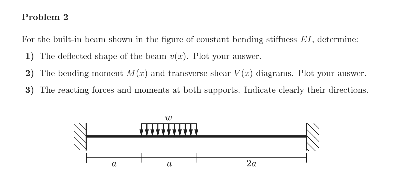 Solved For The Built-in Beam Shown In The Figure Of Constant | Chegg.com