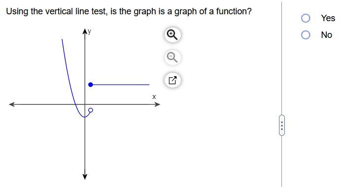 Solved Graph The Function And The Indicated Tangent Line