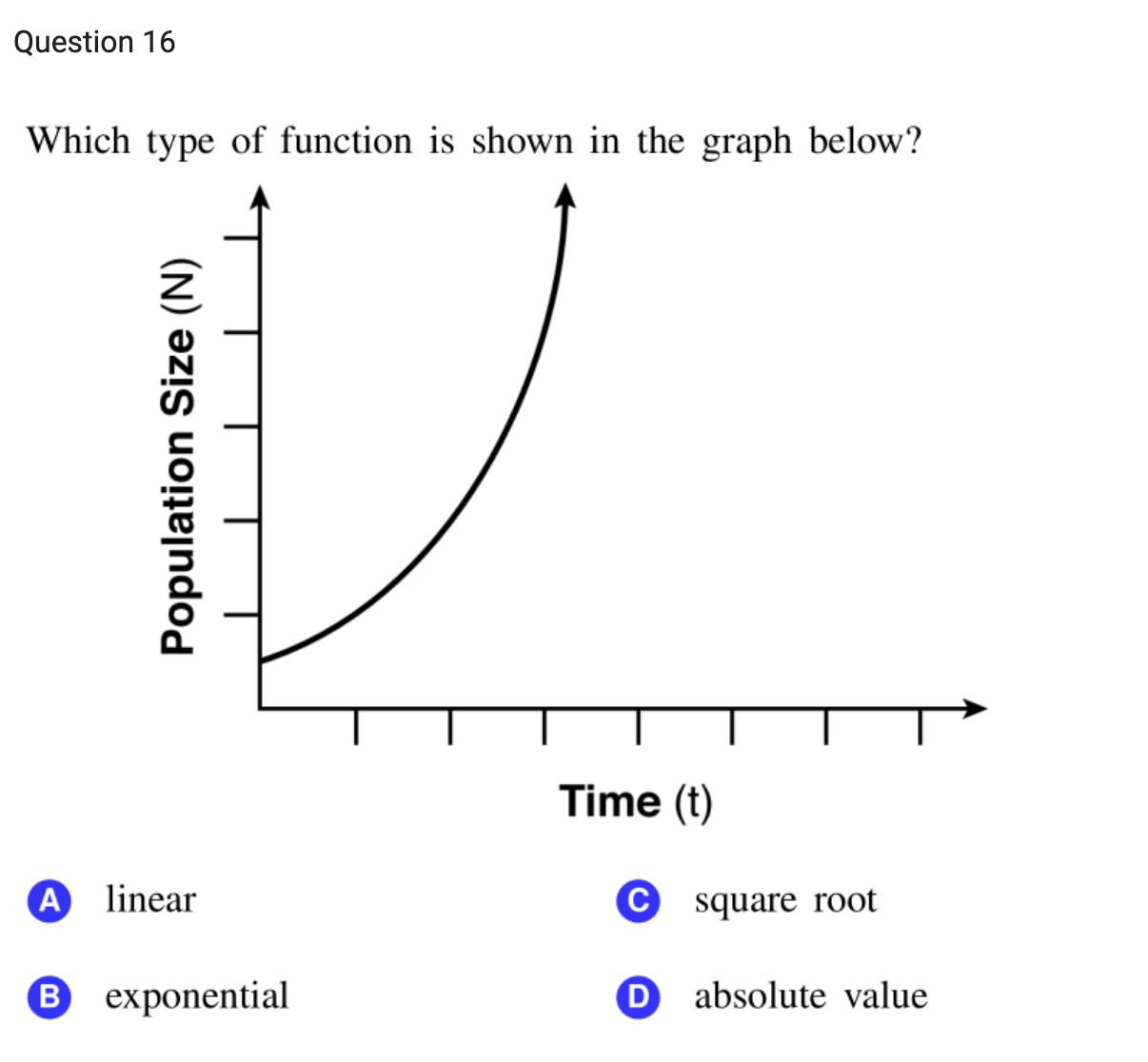 solved-which-type-of-function-is-shown-in-the-graph-below-chegg