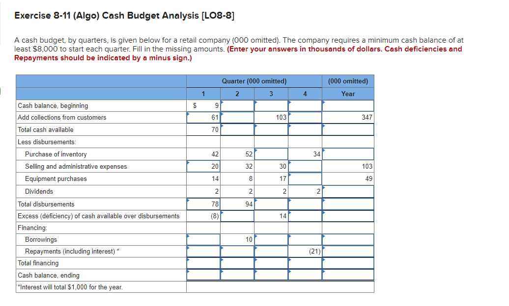 Solved Exercise 8-11 (Algo) Cash Budget Analysis [LO8-8] A | Chegg.com