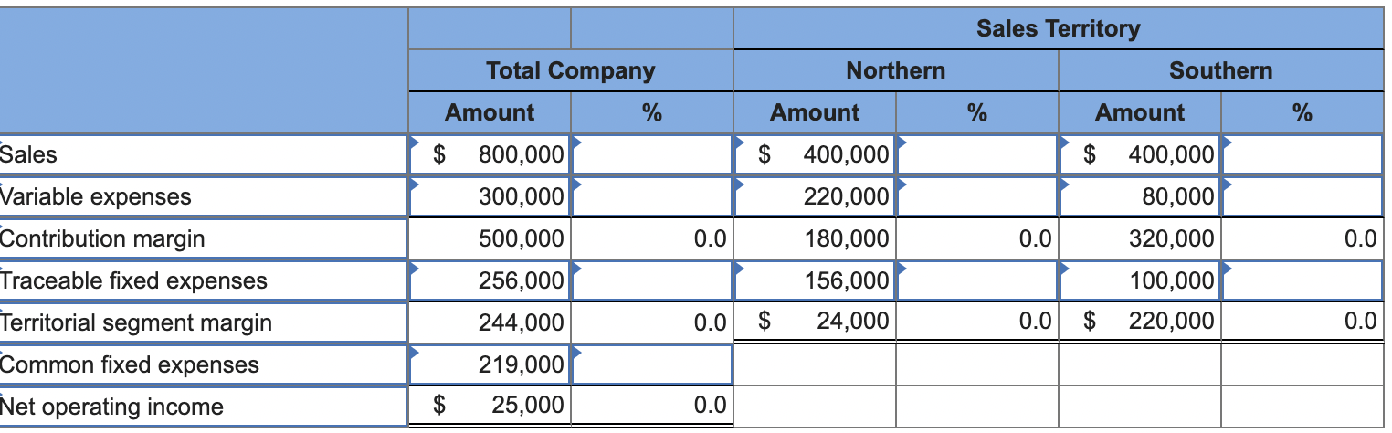 Solved Vulcan Company’s contribution format income statement | Chegg.com