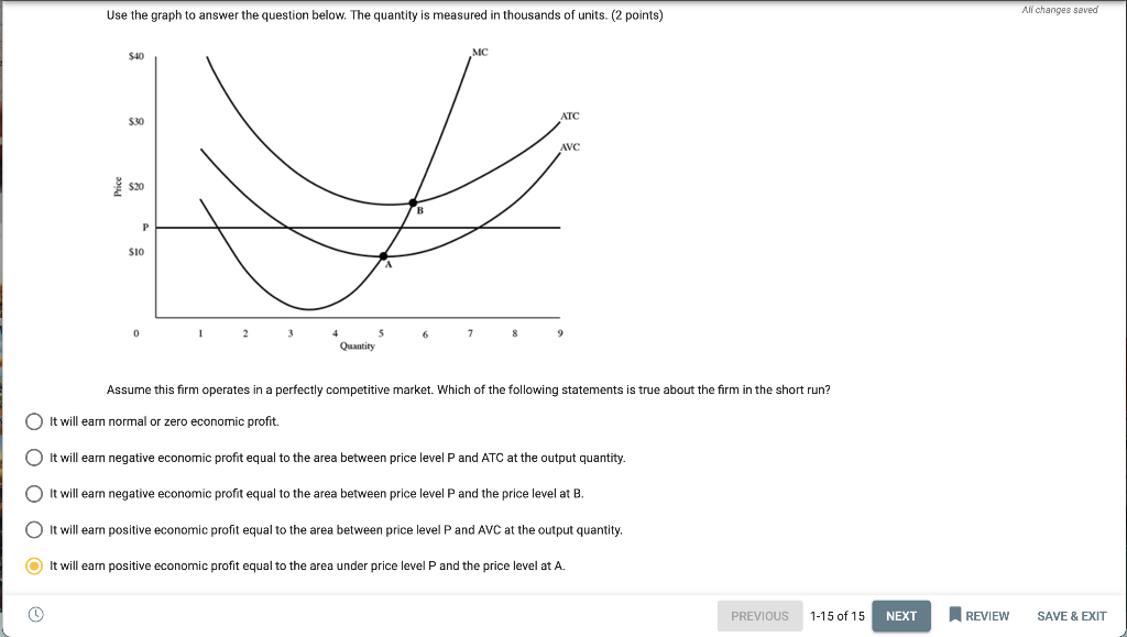 Solved Use the graph to answer the question below. The | Chegg.com