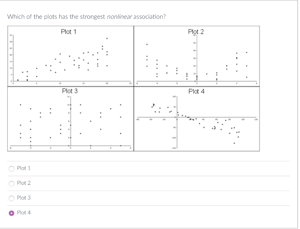Solved Which of the plots has the strongest nonlinear | Chegg.com