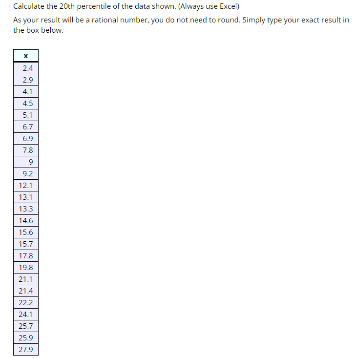 Solved Calculate the 20th percentile of the data shown. | Chegg.com